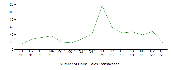 Sales Activity